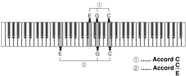 CASIO WK-3700 - Accords reconnus par ce clavier - 4