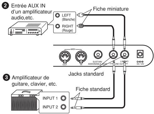 CASIO WK-3700 - Raccordement du casque ① - 1