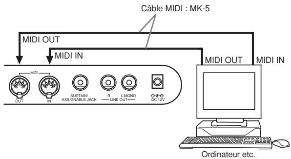 CASIO WK-3700 - Connexions MIDI - 1