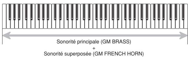 CASIO WK-3700 - Utilisation de la superposition de sonorités - 1