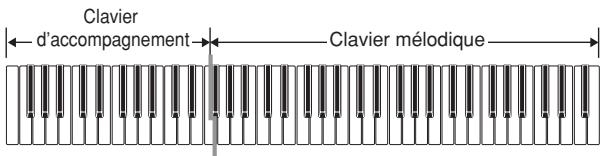 CASIO WK-3700 - Clavier d'accompagnement et clavier mélodique FINGERED - 1
