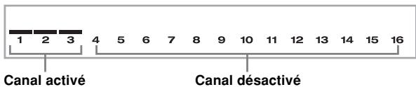 CASIO WK-3700 - Mise en et hors service des canaux - 1