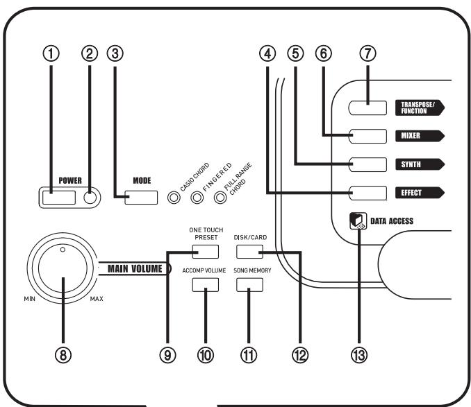 CASIO WK-3700 - MIDI Implementation Chart - 1