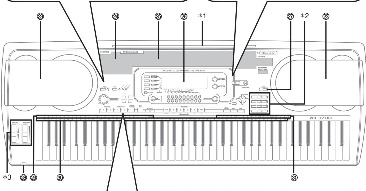 CASIO WK-3700 - MIDI Implementation Chart - 3