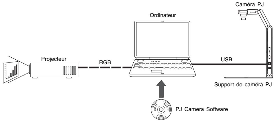 CASIO YC-400 - Consultation de la documentation PDF - 1
