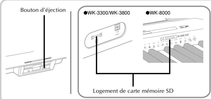 CASIO WK-3800 - Important! - 2