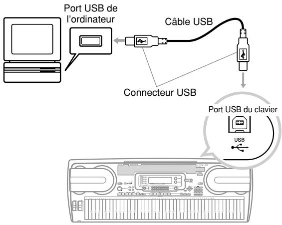 CASIO WK-3800 - Pour raccorder le clavier à un ordinateur par le port USB - 1