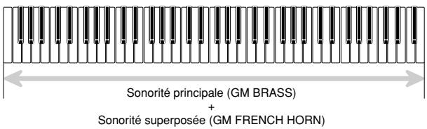 CASIO WK-3800 - Superposition - 1