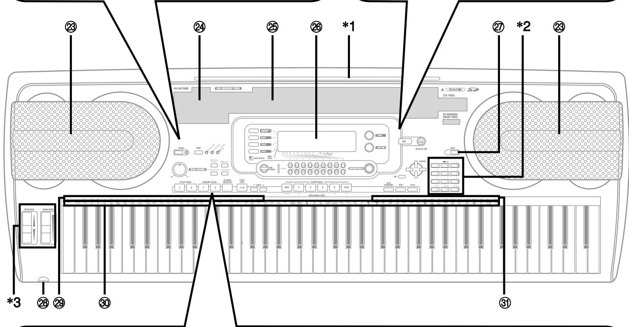 CASIO WK-3800 - Messages MIDI pouvant être envoyés ou reçus par le port USB - 3