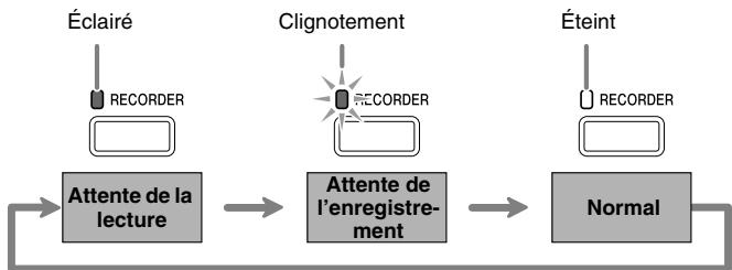 CASIO CELVIANO AP 220 - Utilisation du bouton RECORDER - 1