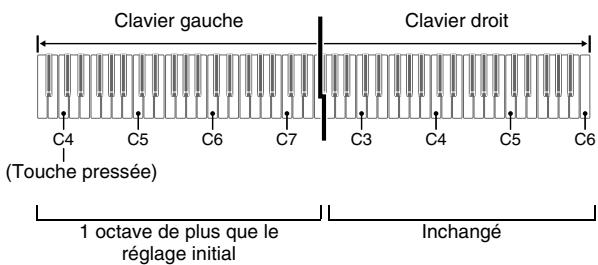 CASIO CELVIANO AP 220 - Changement des octaves des claviers pour le duo - 2