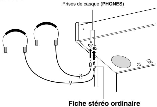 CASIO CELVIANO AP 220 - Raccordement d'un casque - 1