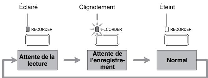 CASIO PX-730 - Utilisation du bouton Reorder - 1