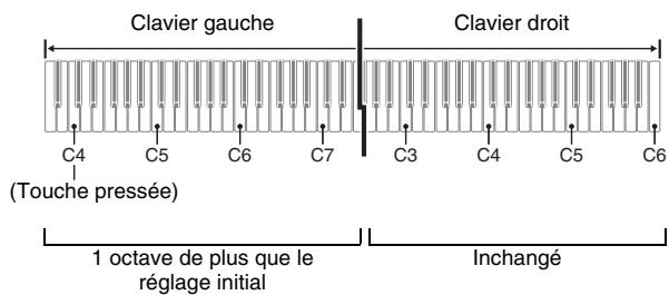 CASIO PX-730 - Changement des octaves des claviers pour le duo - 1