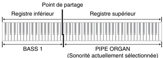 CASIO PX-730 - Sonorités de basse (BASS 1, BASS 2) - 1