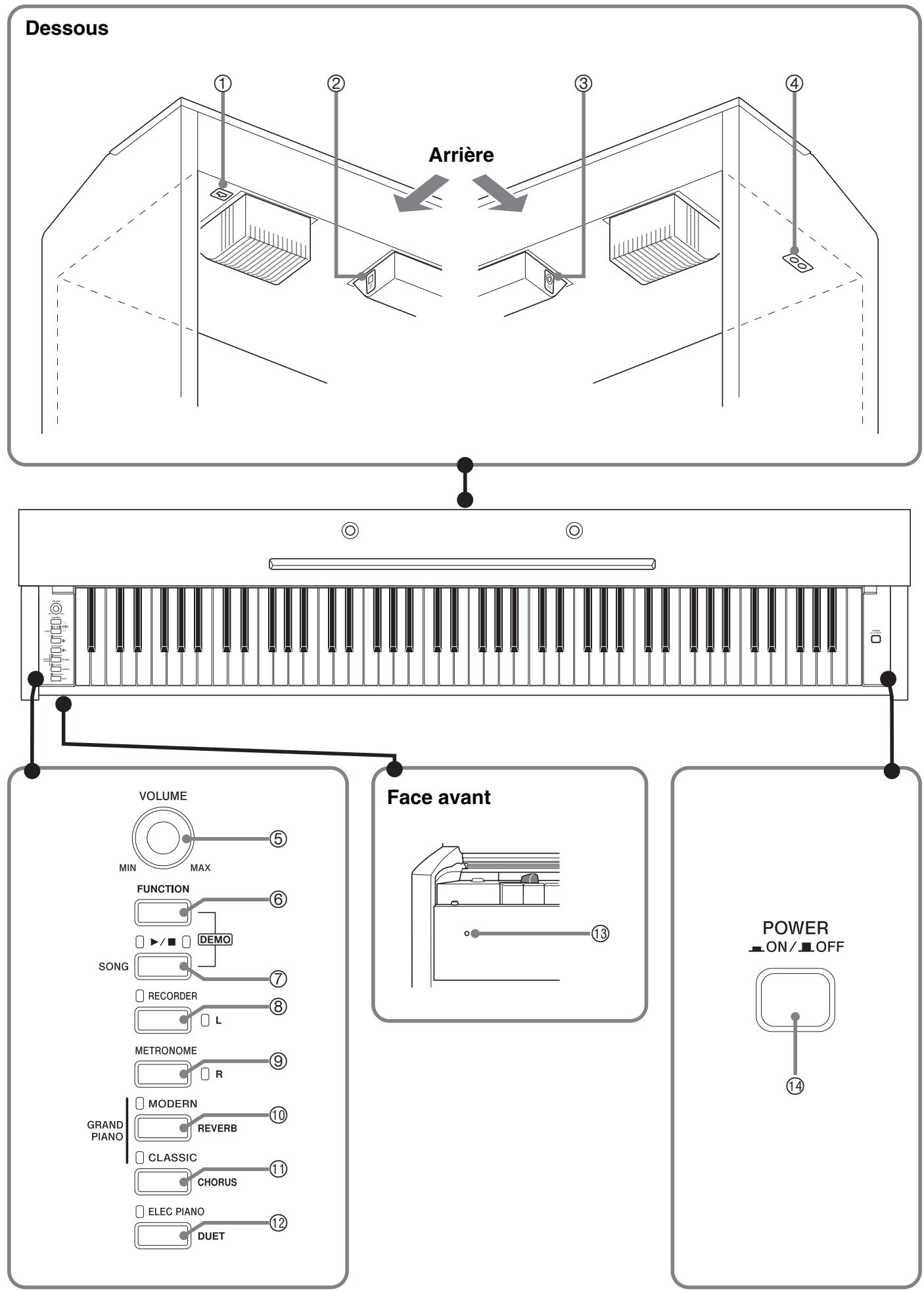 CASIO PX-730 - MIDI Implementation Chart - 1