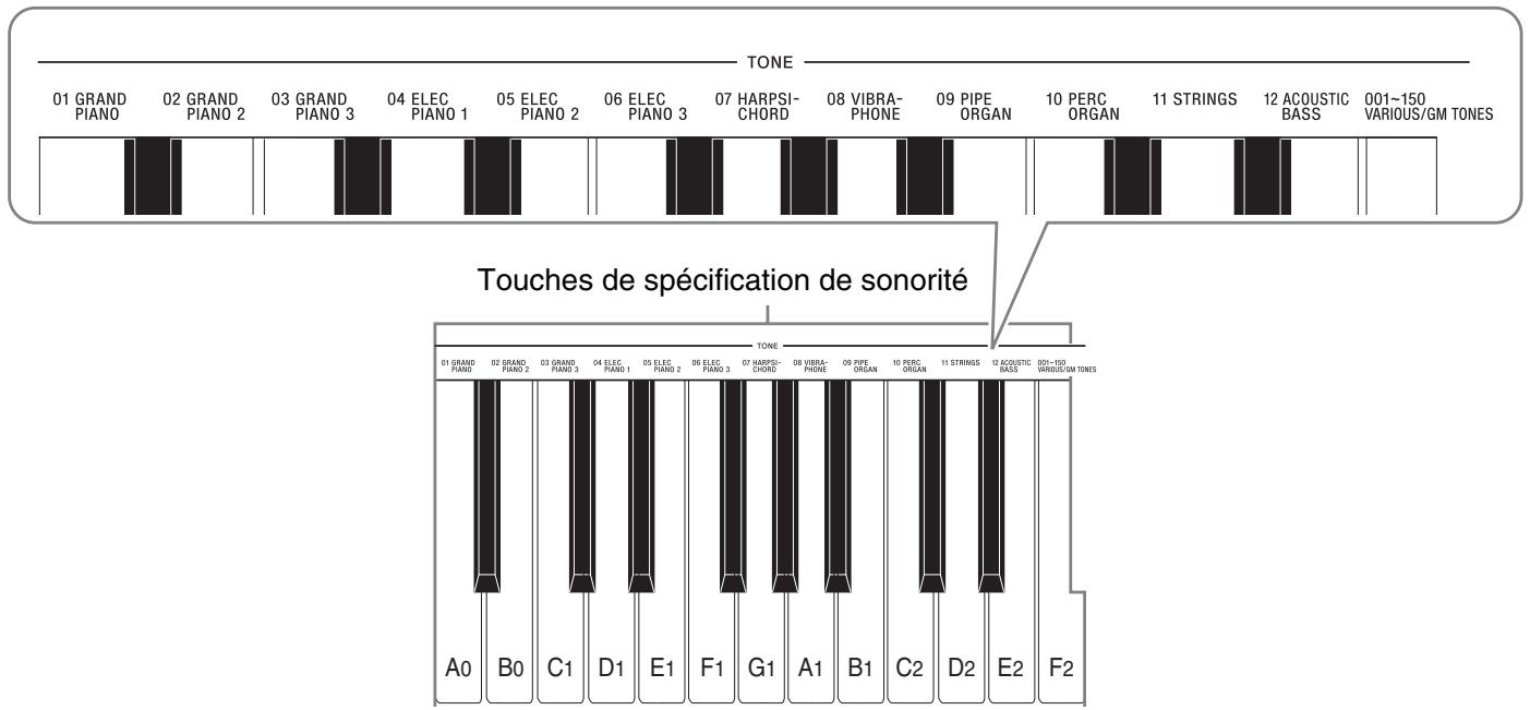 CASIO PX-800 - REMARQUE - 1