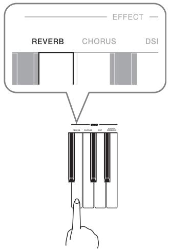 CASIO PX-800 - Tout en tenant le bouton TEMPO/SETTING enfoncé, appuyez sur la touche de clavier REVERB ou CHORUS. Maintenez le bouton TEMPO/SETTING enfoncé jusqu'à la fin de l'étape 2 de la procédure. - 1