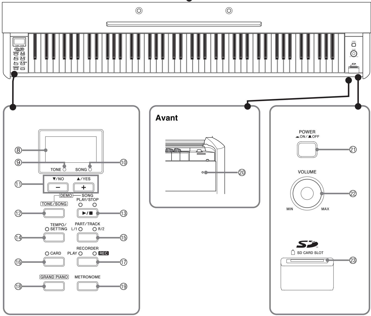 CASIO PX-800 - MIDI Implementation Chart - 2