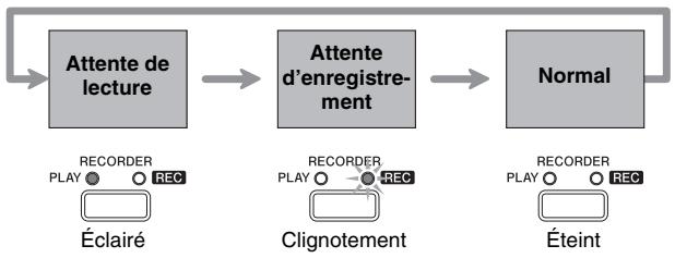 CASIO PX-800 - Utilisation du bouton RECORDER - 1