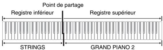 CASIO PX-800 - Partage du clavier entre deux sonorités - 1