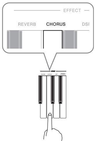 CASIO PX-800 - Tout en tenant le bouton TEMPO/SETTING enfoncé, appuyez sur la touche de clavier REVERB ou CHORUS. Maintenez le bouton TEMPO/SETTING enfoncé jusqu'à la fin de l'étape 2 de la procédure. - 2