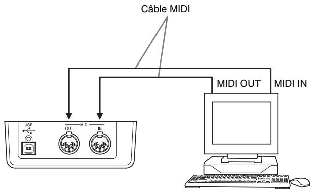 CASIO PX-800 - Raccordements MIDI - 1