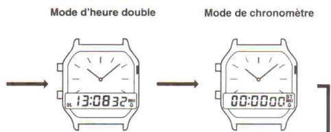 CASIO 1301 - Guide général - 2