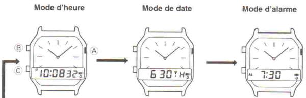 CASIO 1301 - Guide général - 1