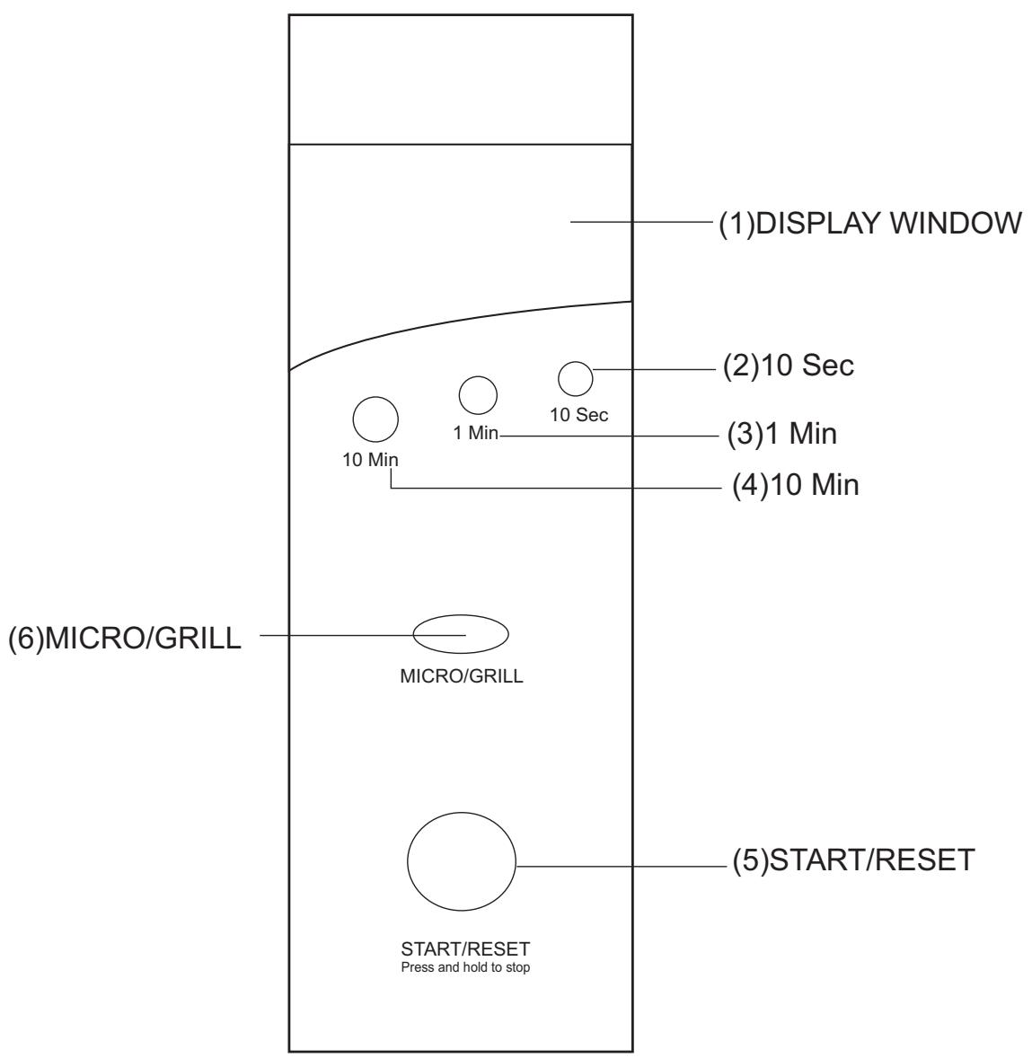 BEKO MWF 2010 EW - CONTROL PANEL - 1