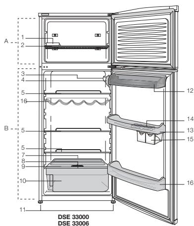 BEKO DSE 45000 - Aanbevolen oplossingen - 3