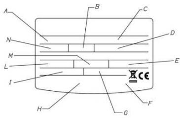 ARISTON NUOS PRIMO - Identification de l'appareil - 1