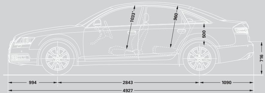AUDI A6 AVANT - Dimensions en millimètres - 1