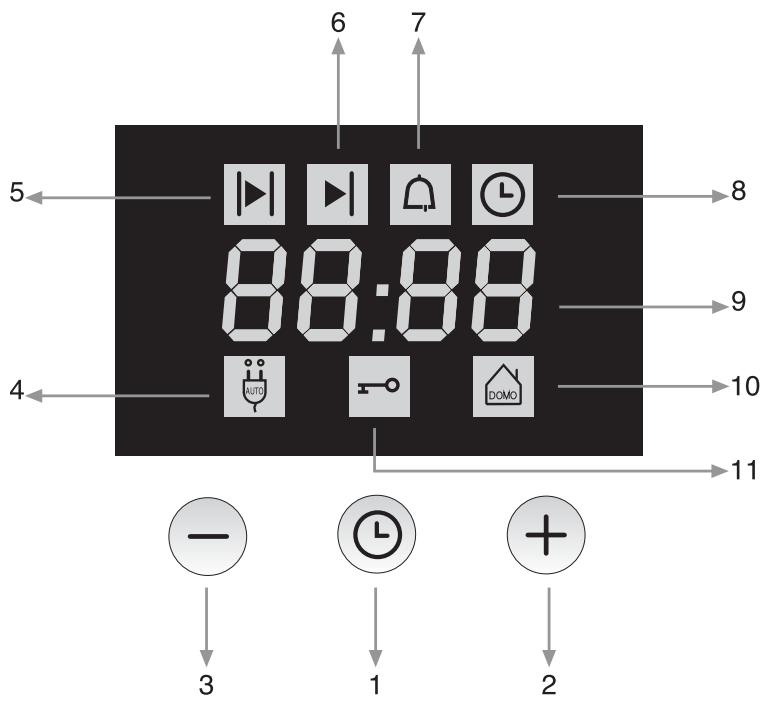 FAGOR 5HA-200 RX - STOP/START DIGITAL TIMER - 1