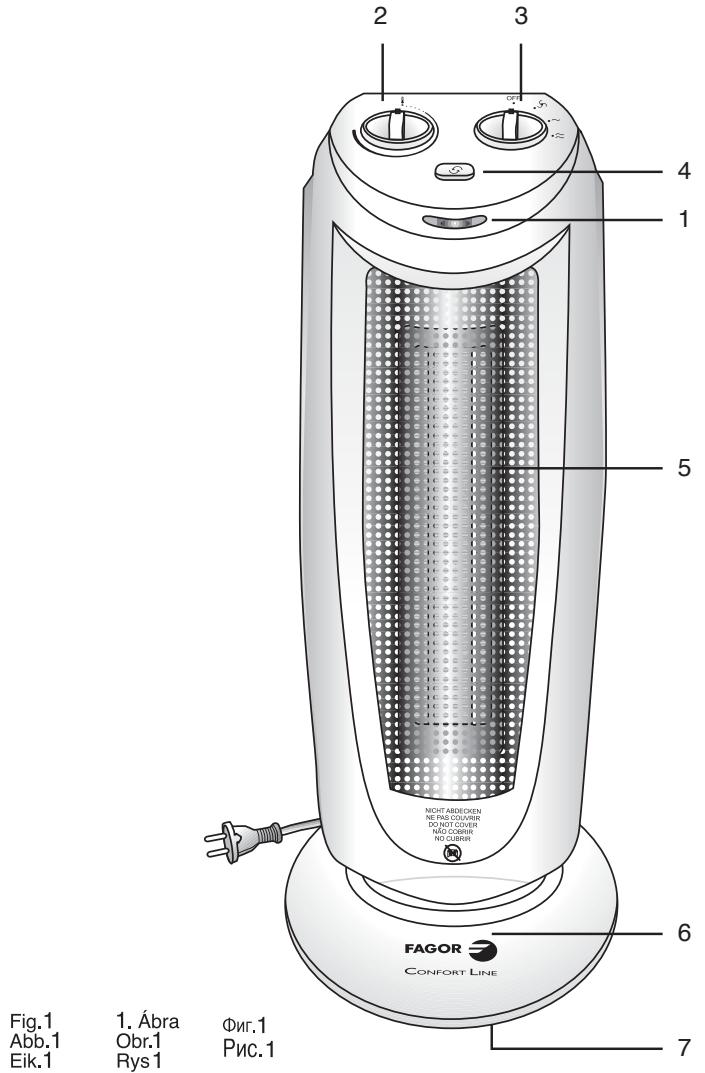 FAGOR CC-60 - 4