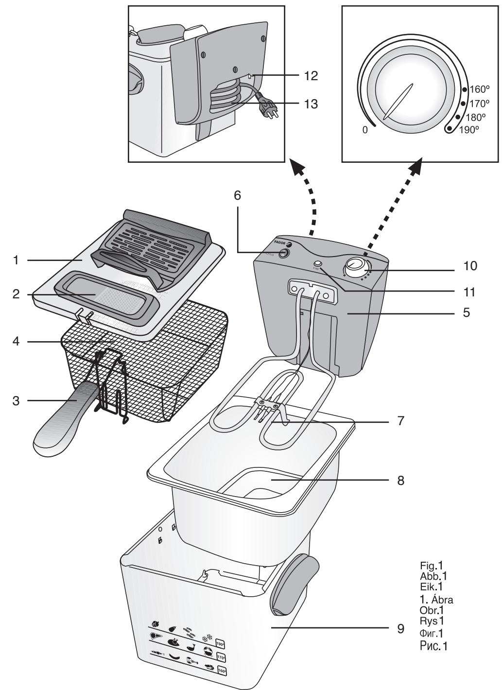 FAGOR F-306 - 5