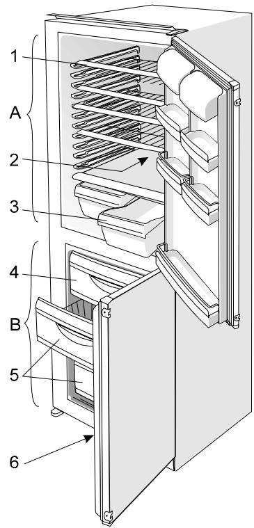 FAGOR FIC-541 - Beschreibung des Gerätes - 2