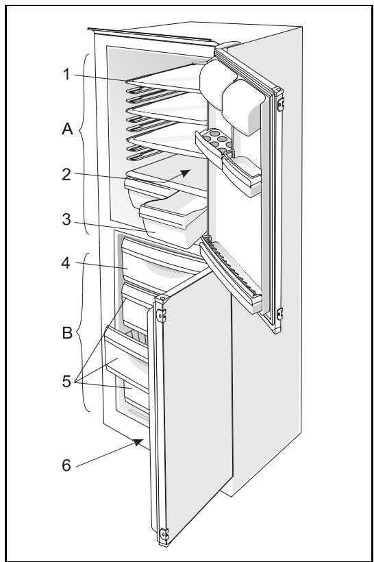 1 A 2 3 4 B 5 6
