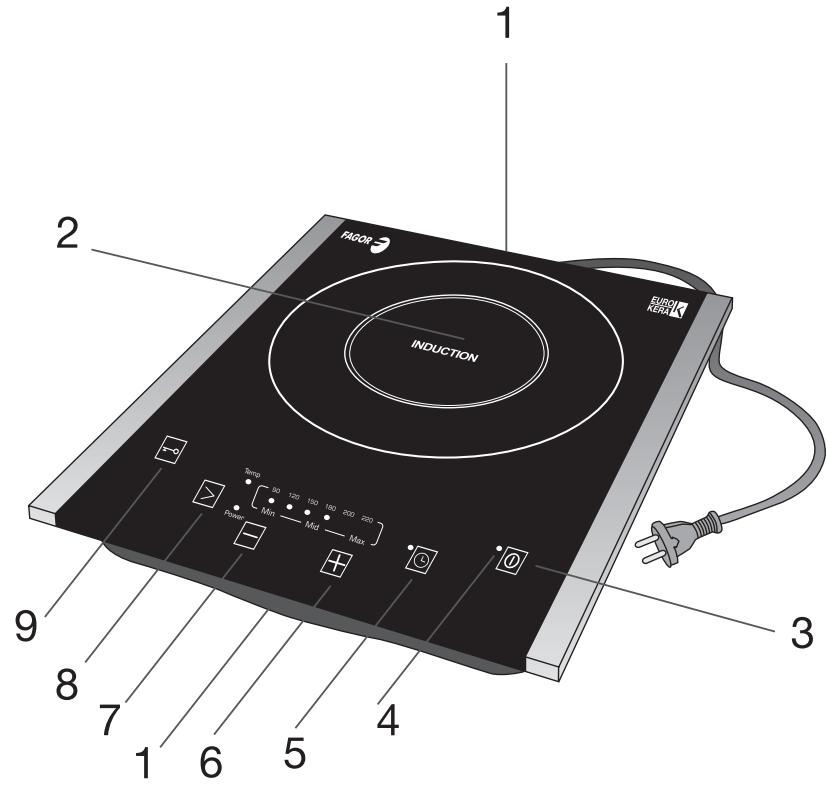 FAGOR IP-200X - 1