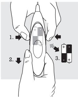 FAGOR LE-120 - Method: - 1