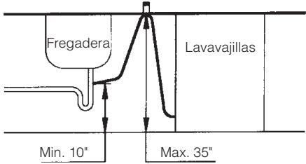 FAGOR LFA-073 SS - DESAGUE - 1