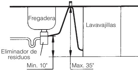 FAGOR LFA-073 SS - DESAGUE - 2