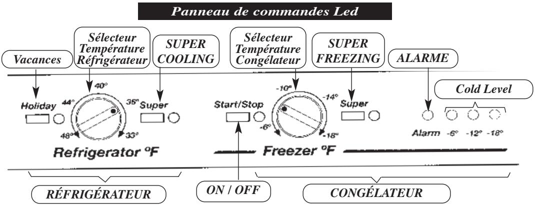 FAGOR 3FCA-68NFX - Panneau de commande (No-Frost) - 1