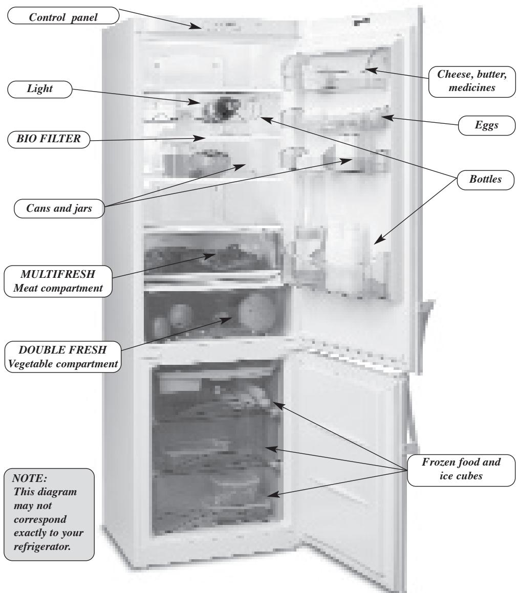FAGOR 3FCA-68NFX - FEATURES OF THE REFRIGERATOR AND THE FREEZER - 1