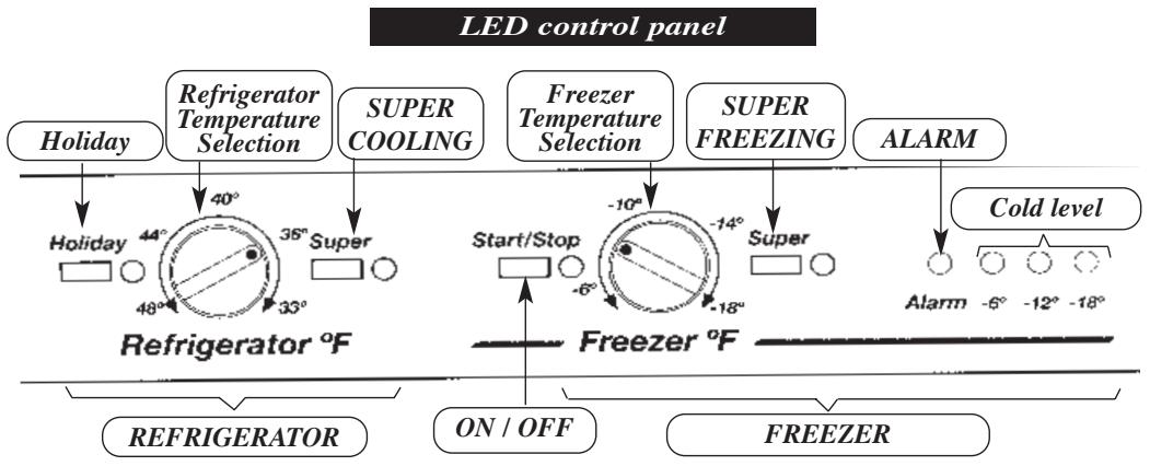 FAGOR 3FCA-68NFX - CONTROL PANEL (No-Frost) - 1