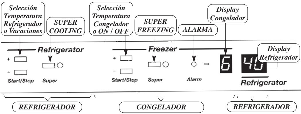 FAGOR 3FCA-68NFX - PANEL DE CONTROL (No-Frost) - 2