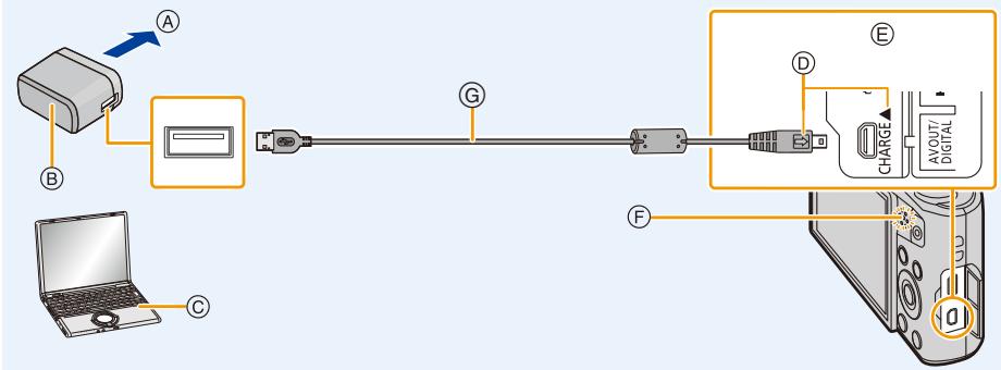 PANASONIC DMC TZ57 - Chargement - 1