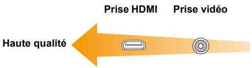 PANASONIC DMC TZ57 - Preparatifs: - 1