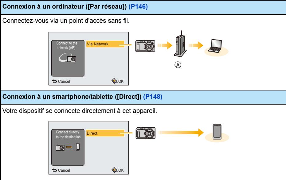 PANASONIC DMC TZ57 - A propos des connexions - 1