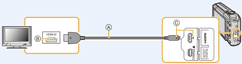 PANASONIC DMC TZ57 - Connectez l'appareil photo et un téléviseur. - 1